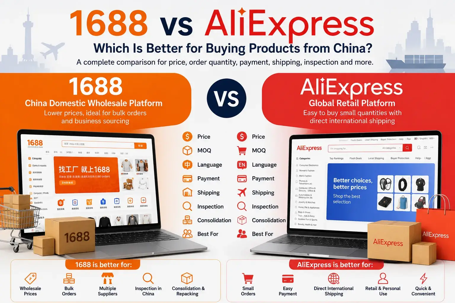1688 vs AliExpress: Which Is Better for Buying Products from China?